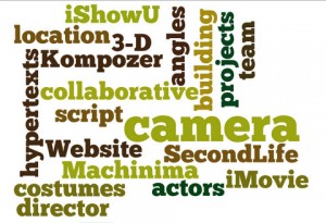Word cloud