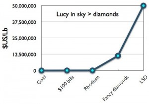 Scatter chart