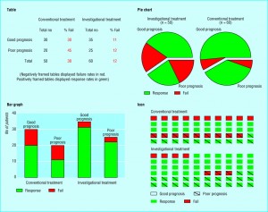 Examples of different types of Data Display