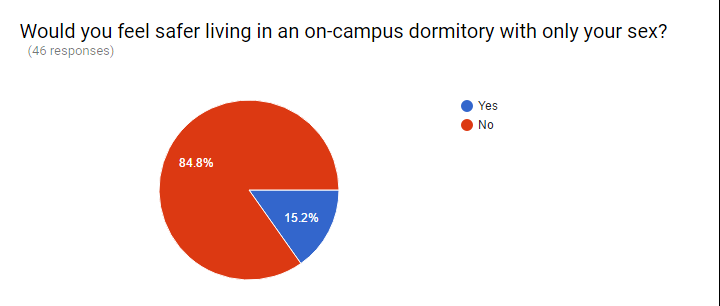 survey1
