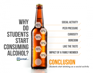 2.-Why-Do-Students-Start-Consuming-Alcohol-550x434