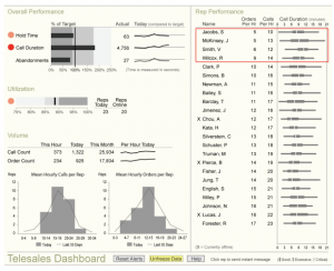 Sales Dashboard