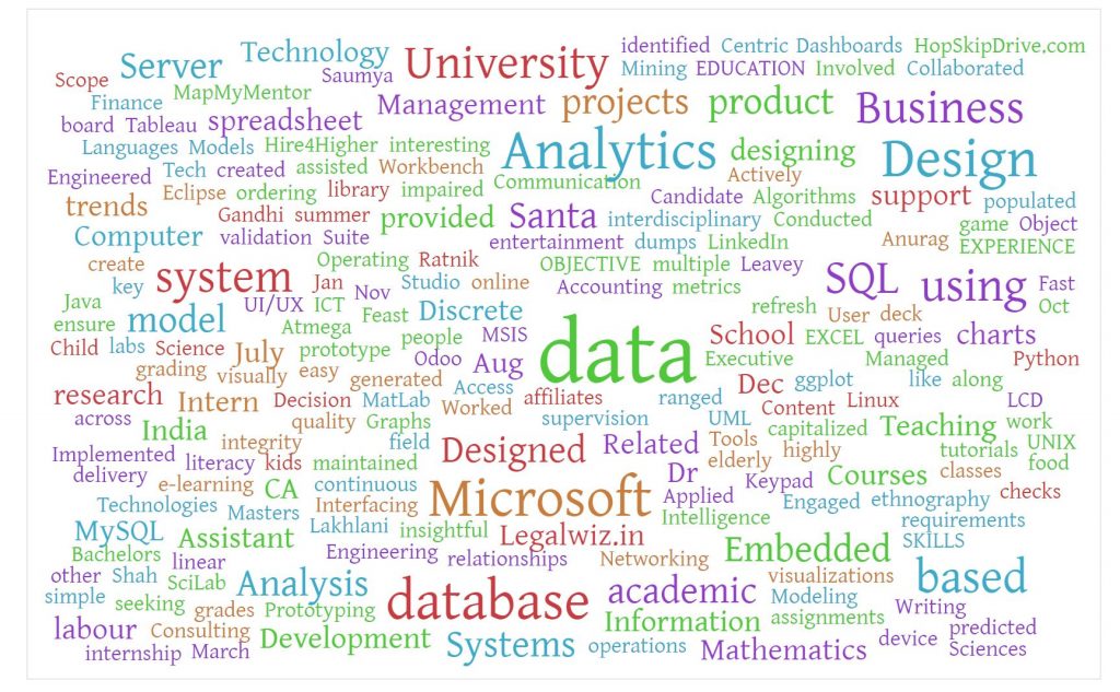 Word Cloud