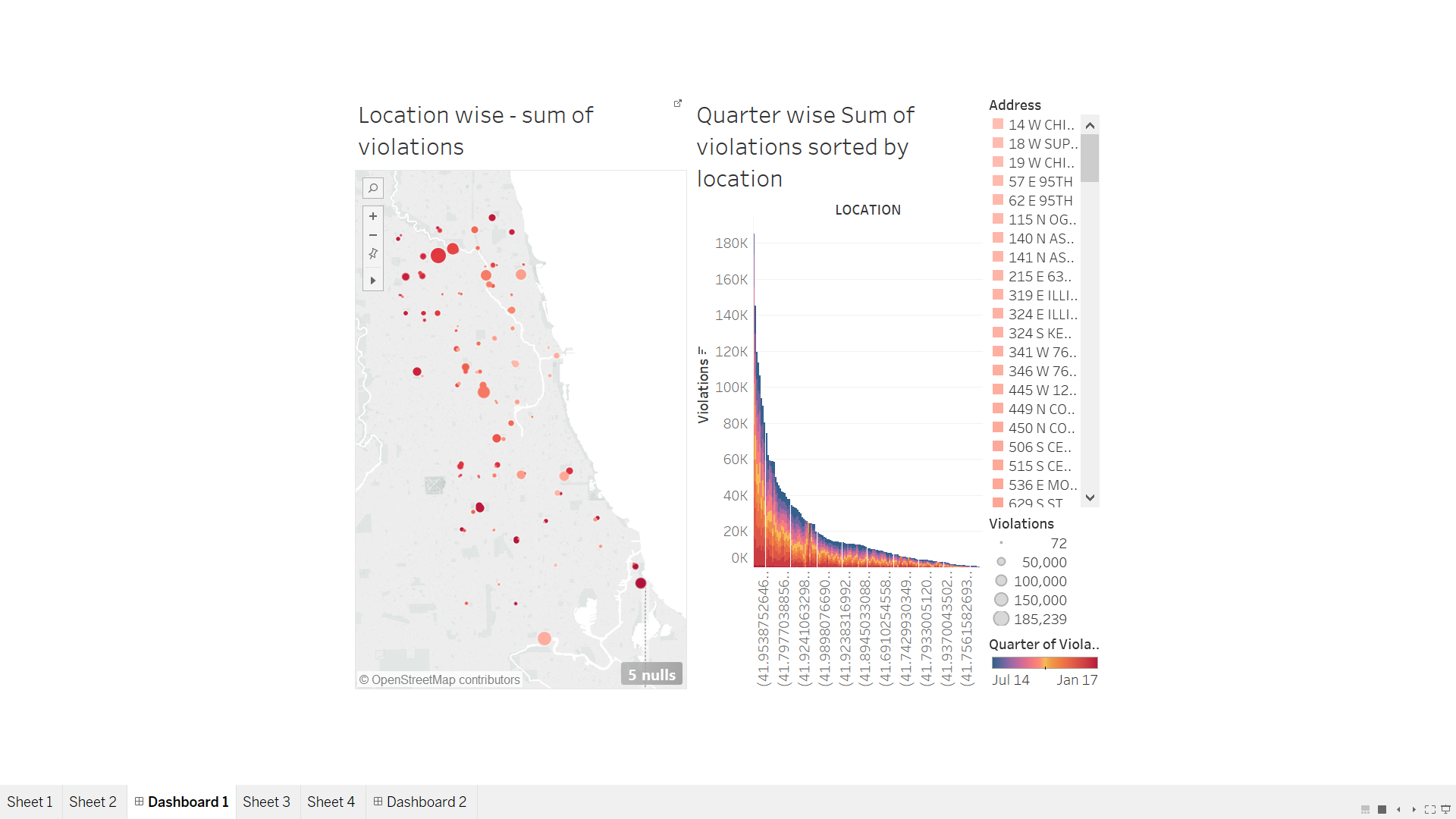 Interactive data visualizations – why and how they should be used ...