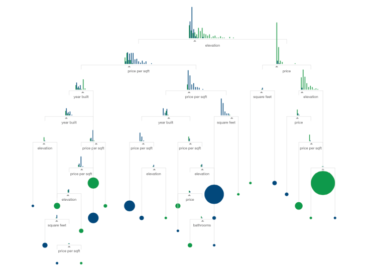 Interactive Data Visualization – Dashboards, Scorecards & Visualization