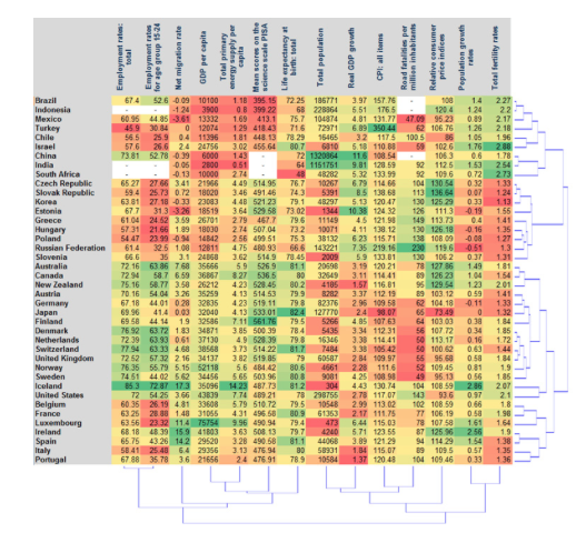 Data Visualization in Political and Social Science – Dashboards ...