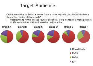 audience-pies