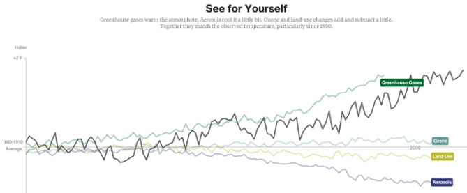 bloomberg-climate-change