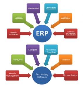 difference-between-erp-and-accounting-software-1