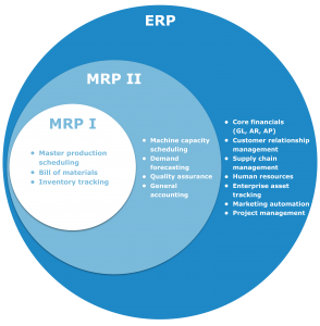 erp-mrp