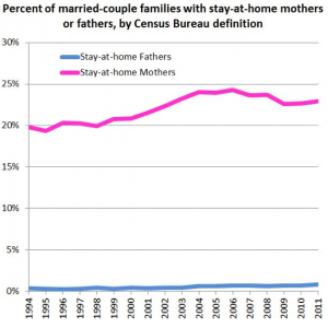 Stay-at-home-parents