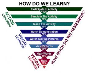 how-we-learn-seo12