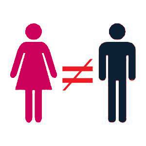 gender-inequality