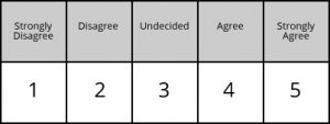 likert-scale